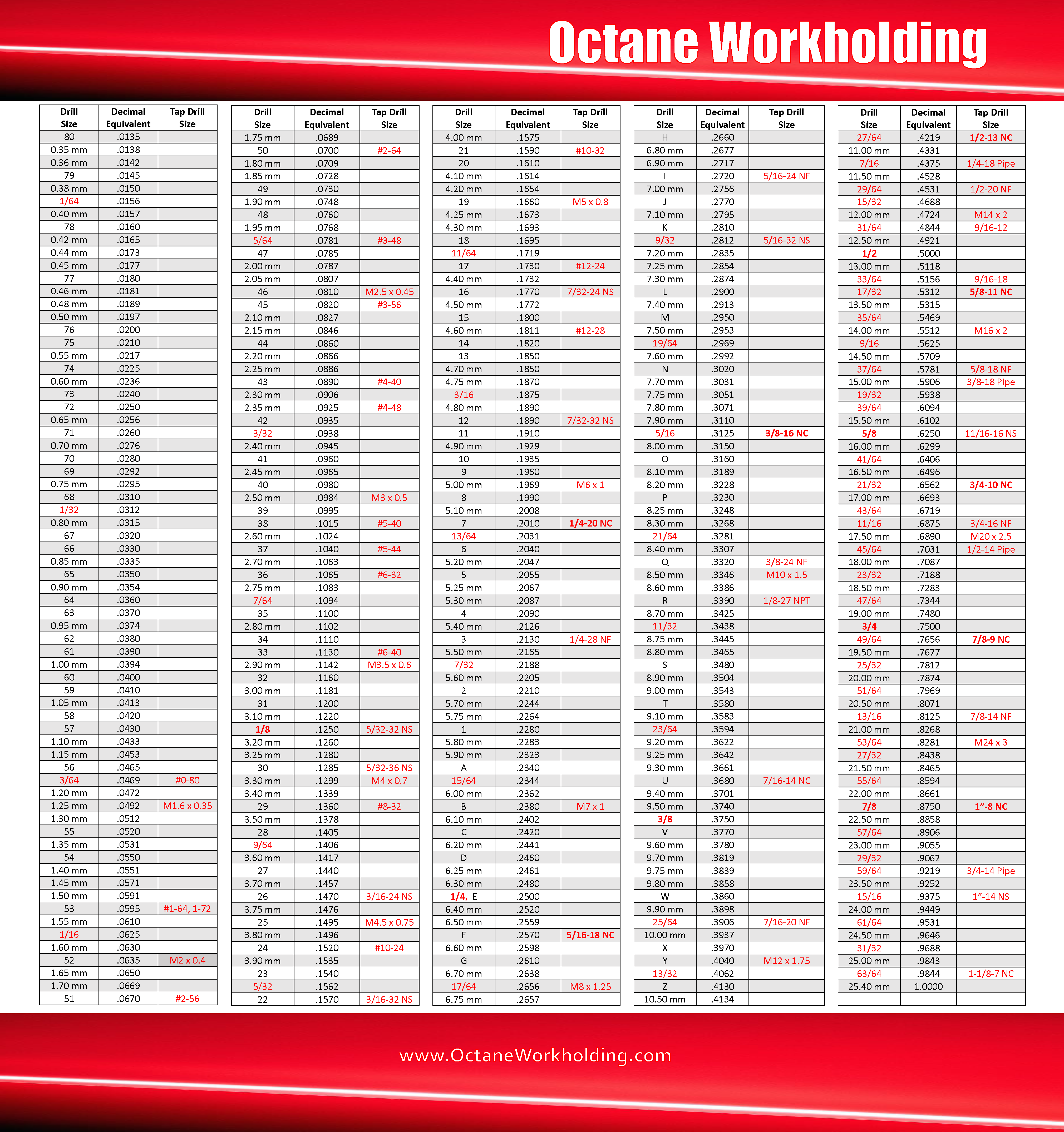 23 Printable Tap Drill Charts [PDF] ᐅ TemplateLab Drill, 54% OFF