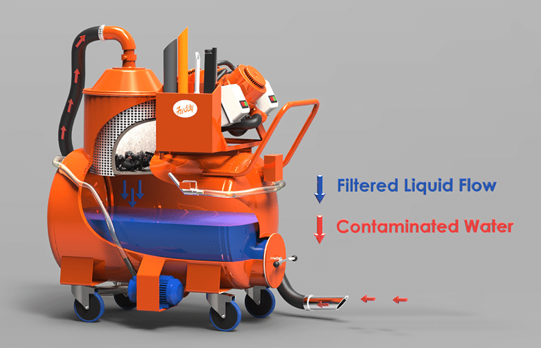 Ecovac Coolant Recycling Vacuum